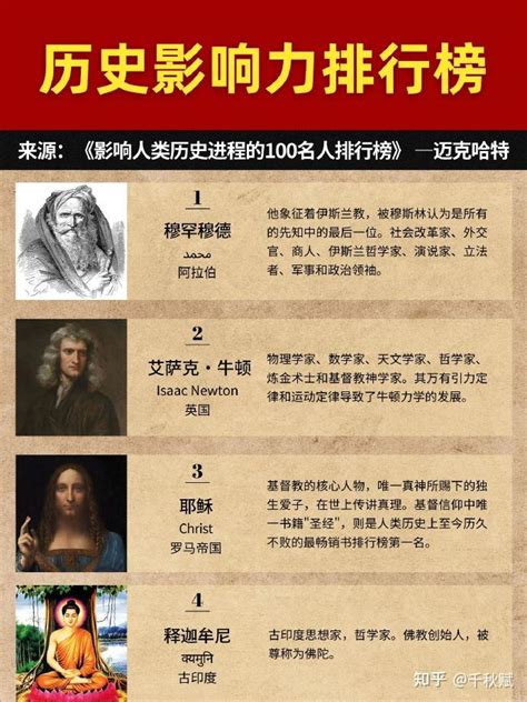 代表人物|影响人类历史进程的100名人排行榜